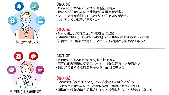 bbシステム 人気 office365