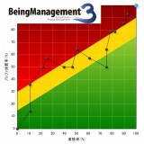 BeingManagement3のロゴ
