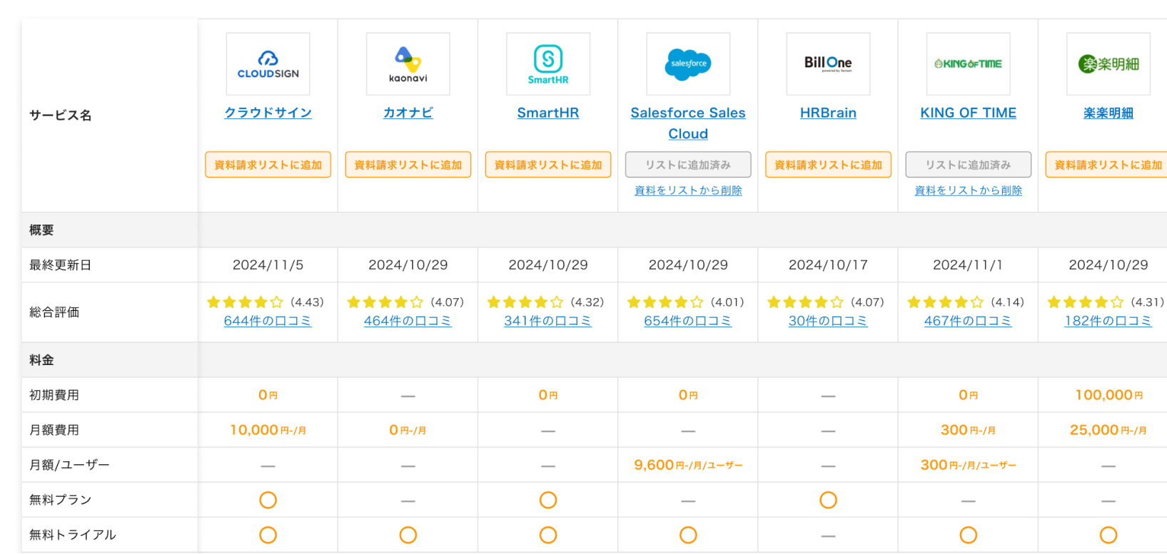 BOXIL比較表