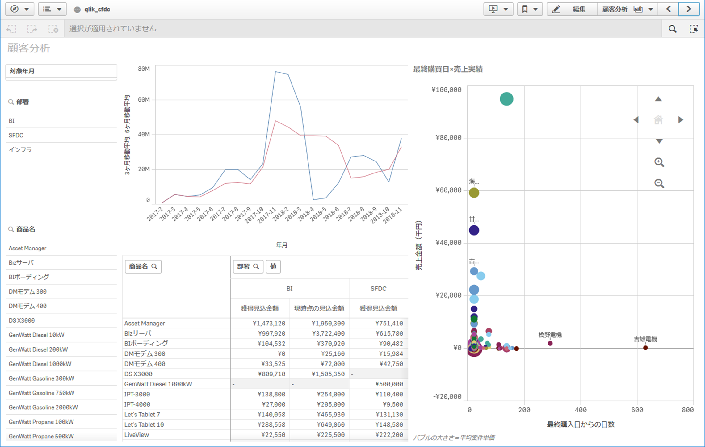 Qlik Sense