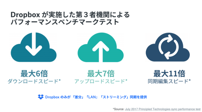 Dropbox