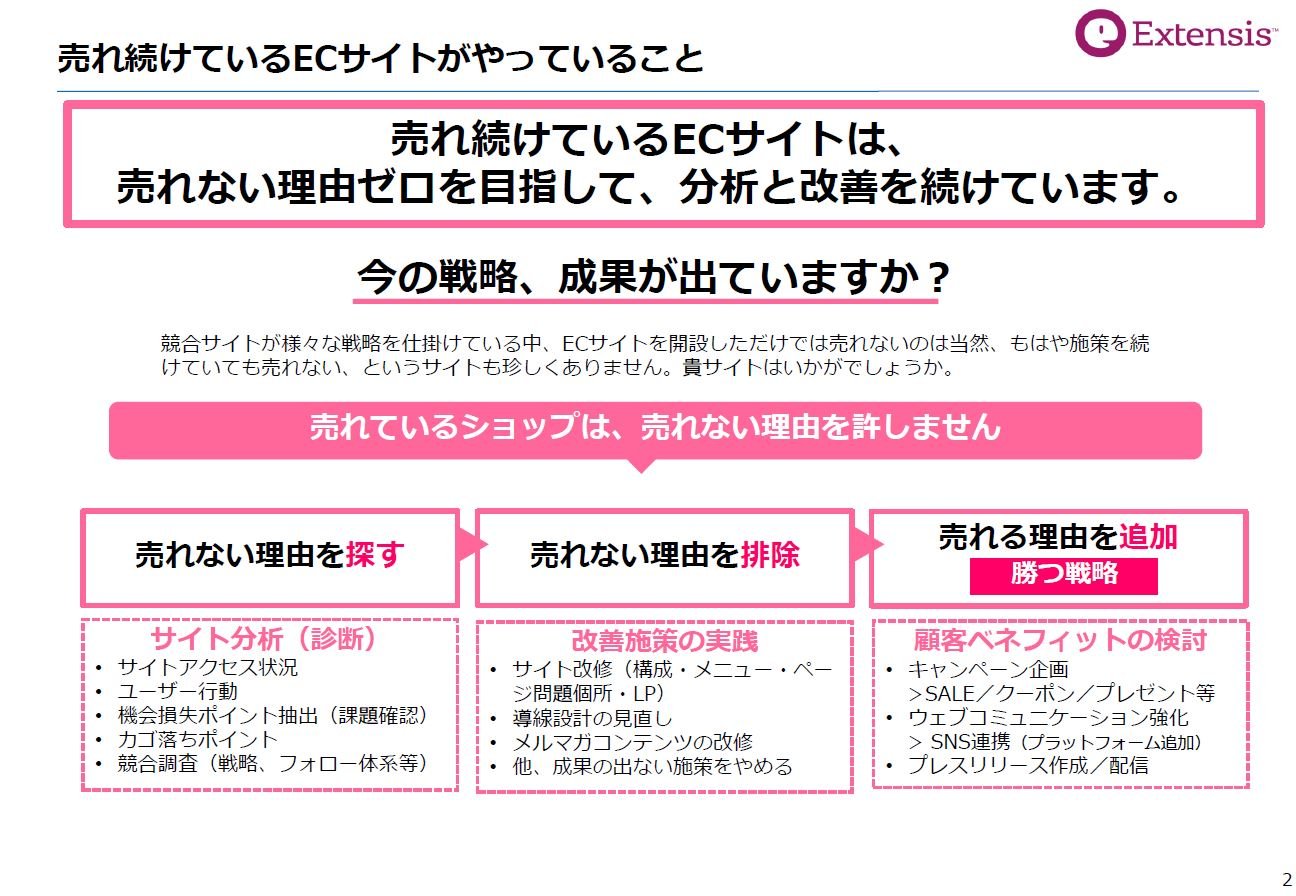 売れるECサイト支援サービス