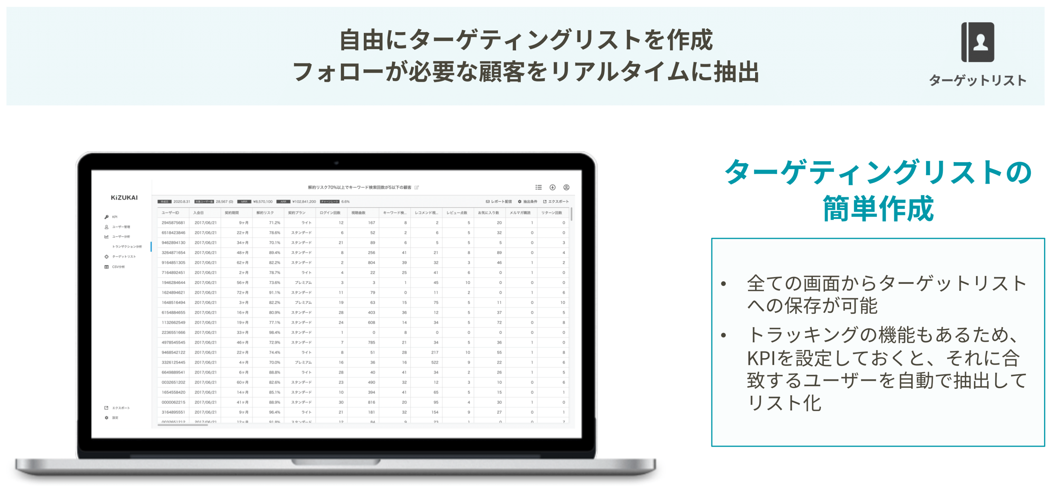 リスク顧客を絞り込みターゲットリストを一気に抽出、アクション可能