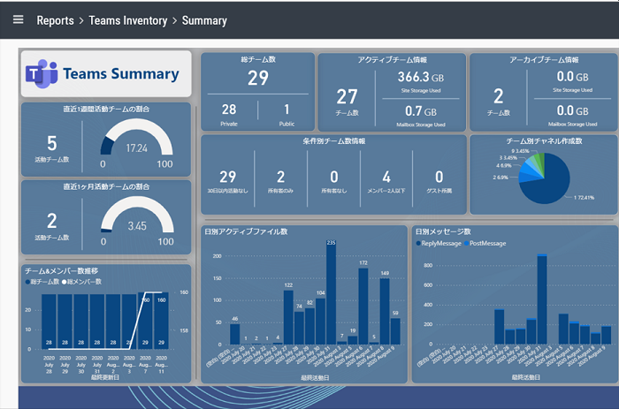 Teams概要レポート