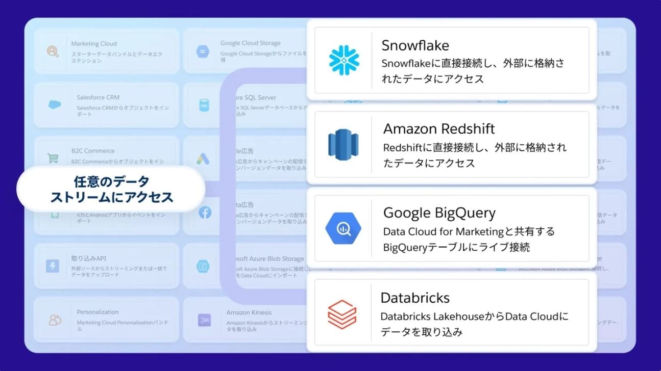 あらゆるデータソースにアクセス：データ集約のスピード向上