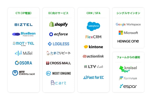 さまざまなツールと連携で、問い合わせ対応業務の効率化を実現