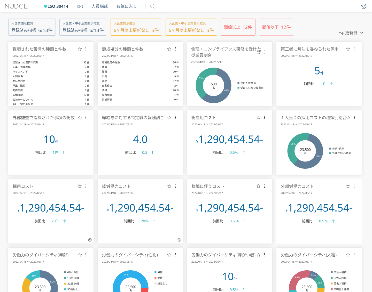 ISO 30414に準拠した項目やKPIが見れるダッシュボード