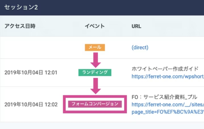 ユーザー行動履歴