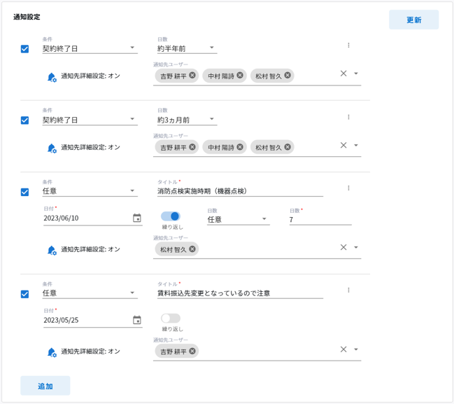 目的に合わせて自由なアラート設定が出来ます