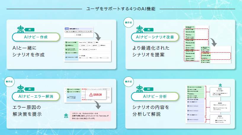 AI機能によるサポート