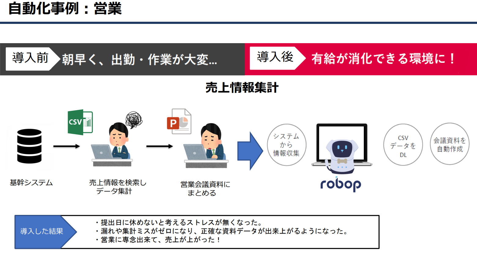 【定例会議用資料作成の自動化】：営業部でのRPA活用事例