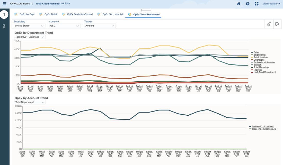 NetSuite Planning and Budgetingとは