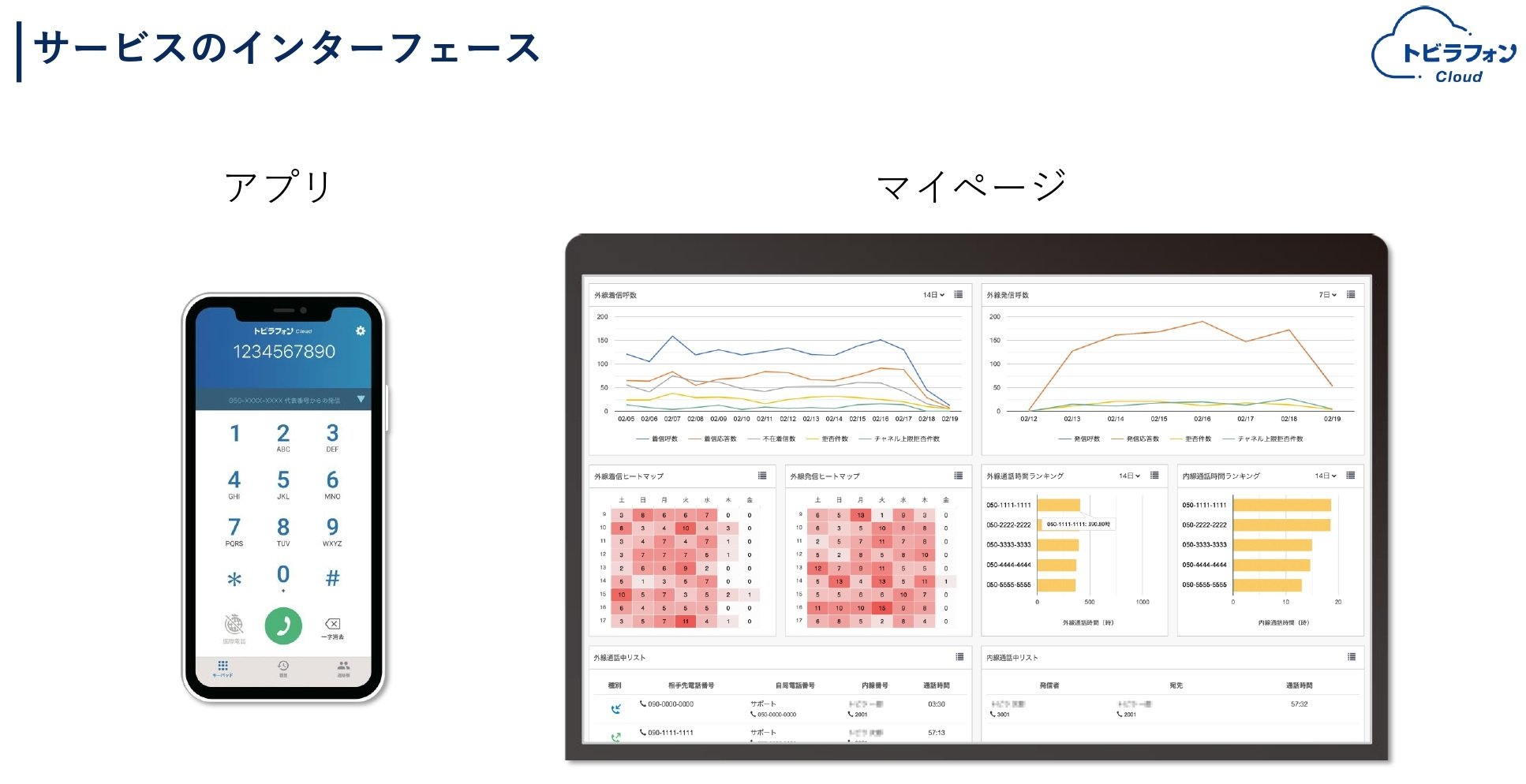 インターフェース