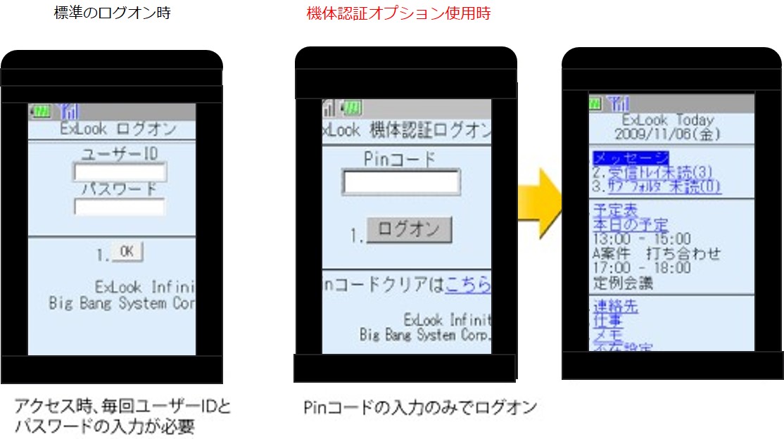 ガラケーでの利用イメージ