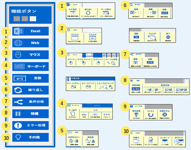 【RPA】機能ボタン毎の詳細コマンド一覧