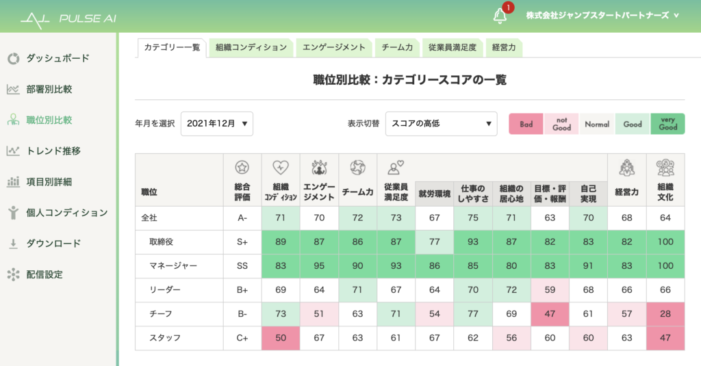 職位別比較