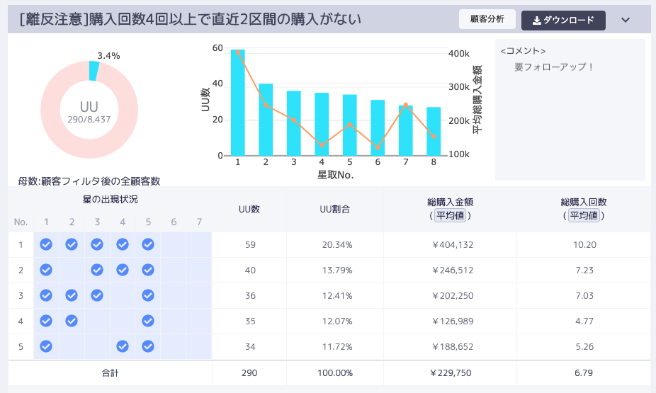 インサイトフィルターを用いた顧客グループ作成例