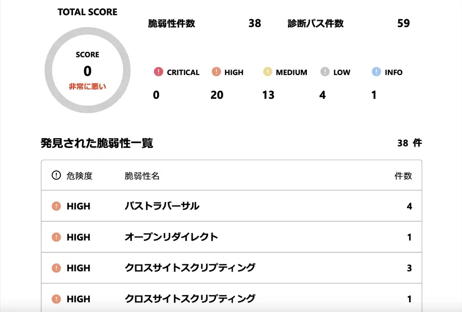 わかりやすい診断結果で継続的なセキュリティ改善へ