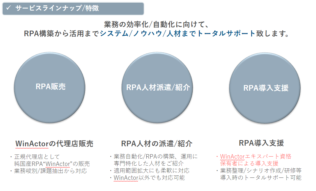 ウィルオブ・ワークのサービス