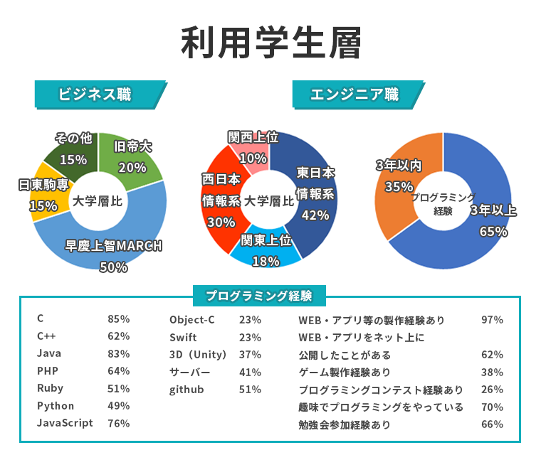 サポーターズ