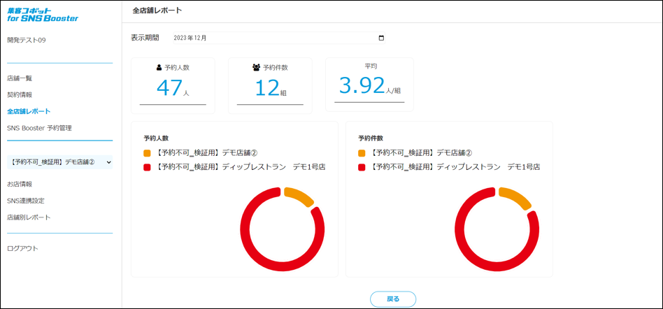 各予約経路別の予約実績や傾向をデータやグラフで可視化