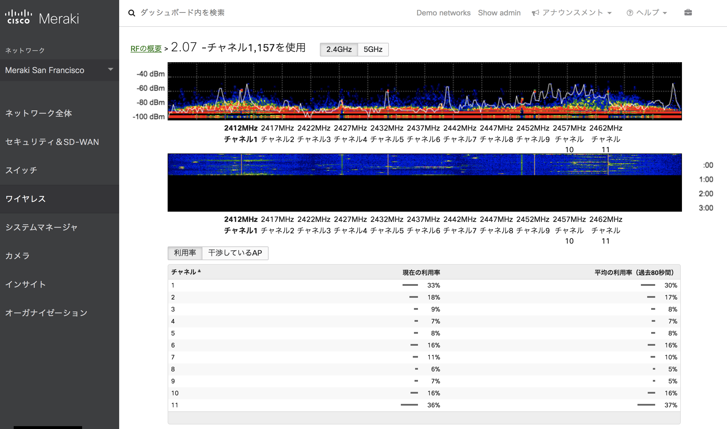 ダッシュボード