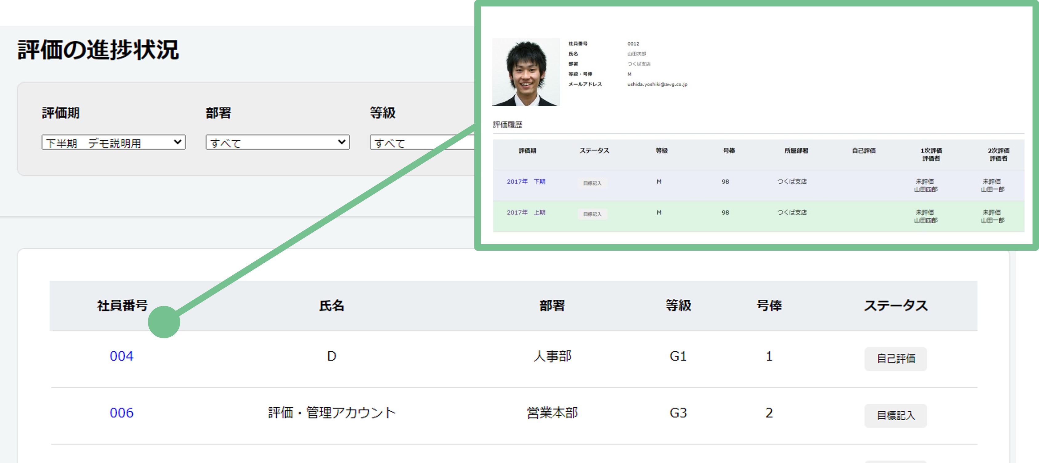 評価の進捗状況をリアルタイムで可視化