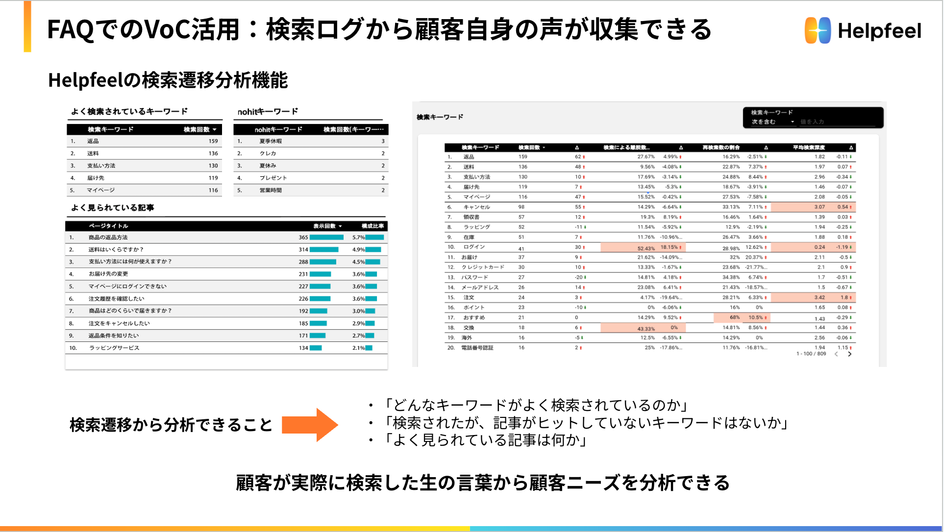 詳細な検索レポートと運用サポートが大好評