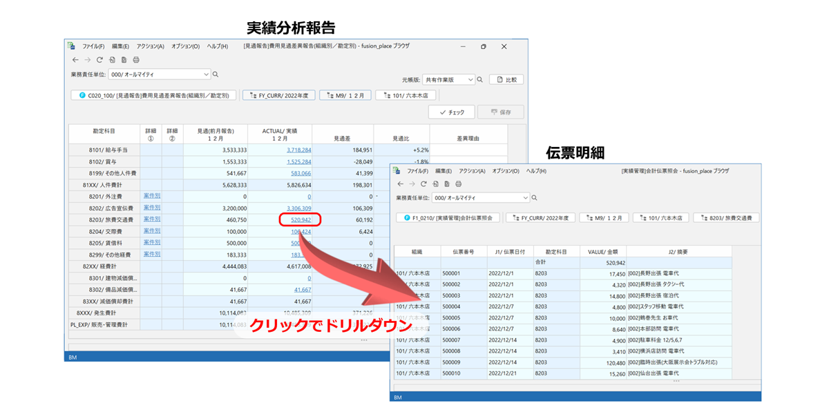 クリックでドリルダウン