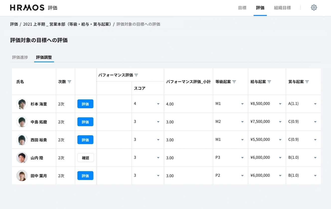 評価調整機能