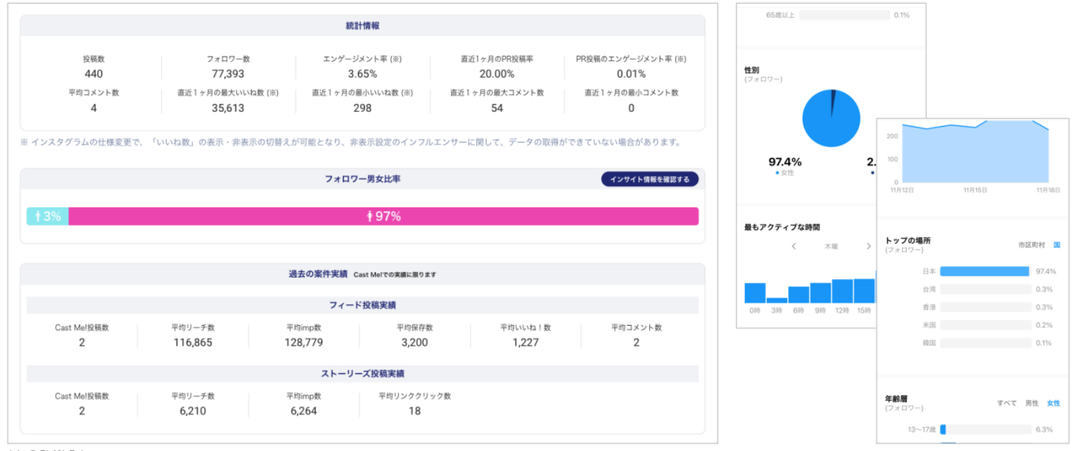 インフルエンサー分析