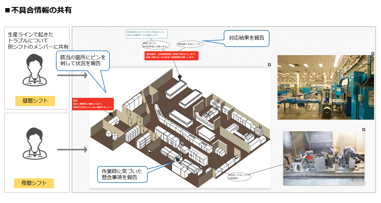 活用シーン6: 不具合情報の共有