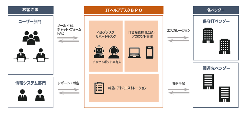 サービス内容