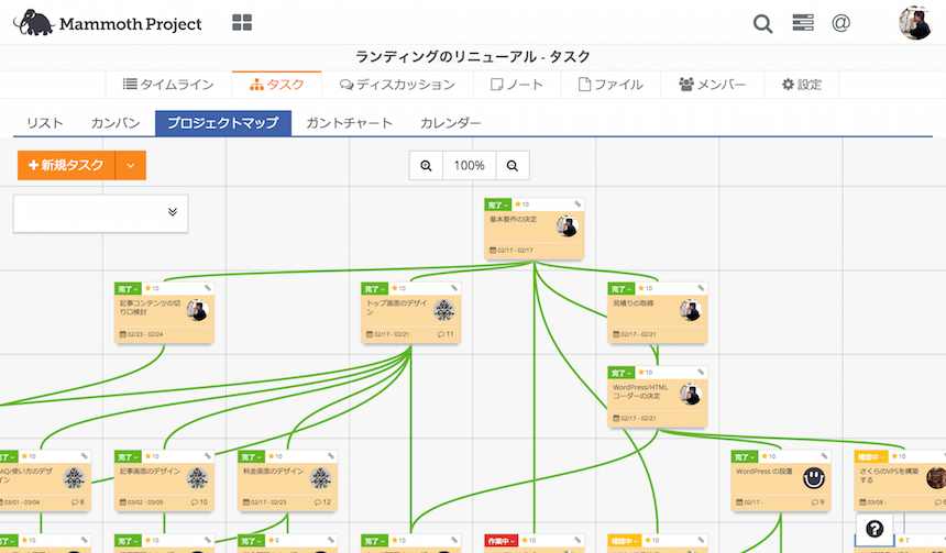 マンモスプロジェクト