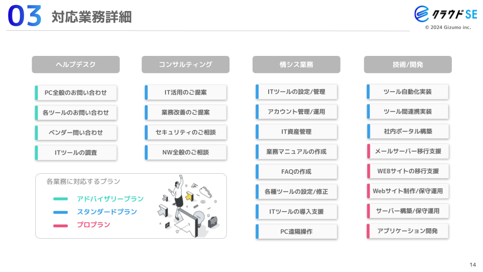 対応業務詳細