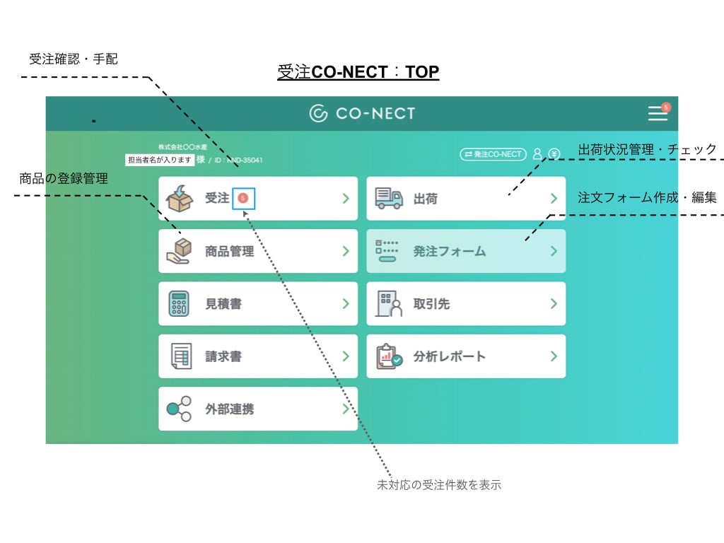 伝票作成や分析機能も！