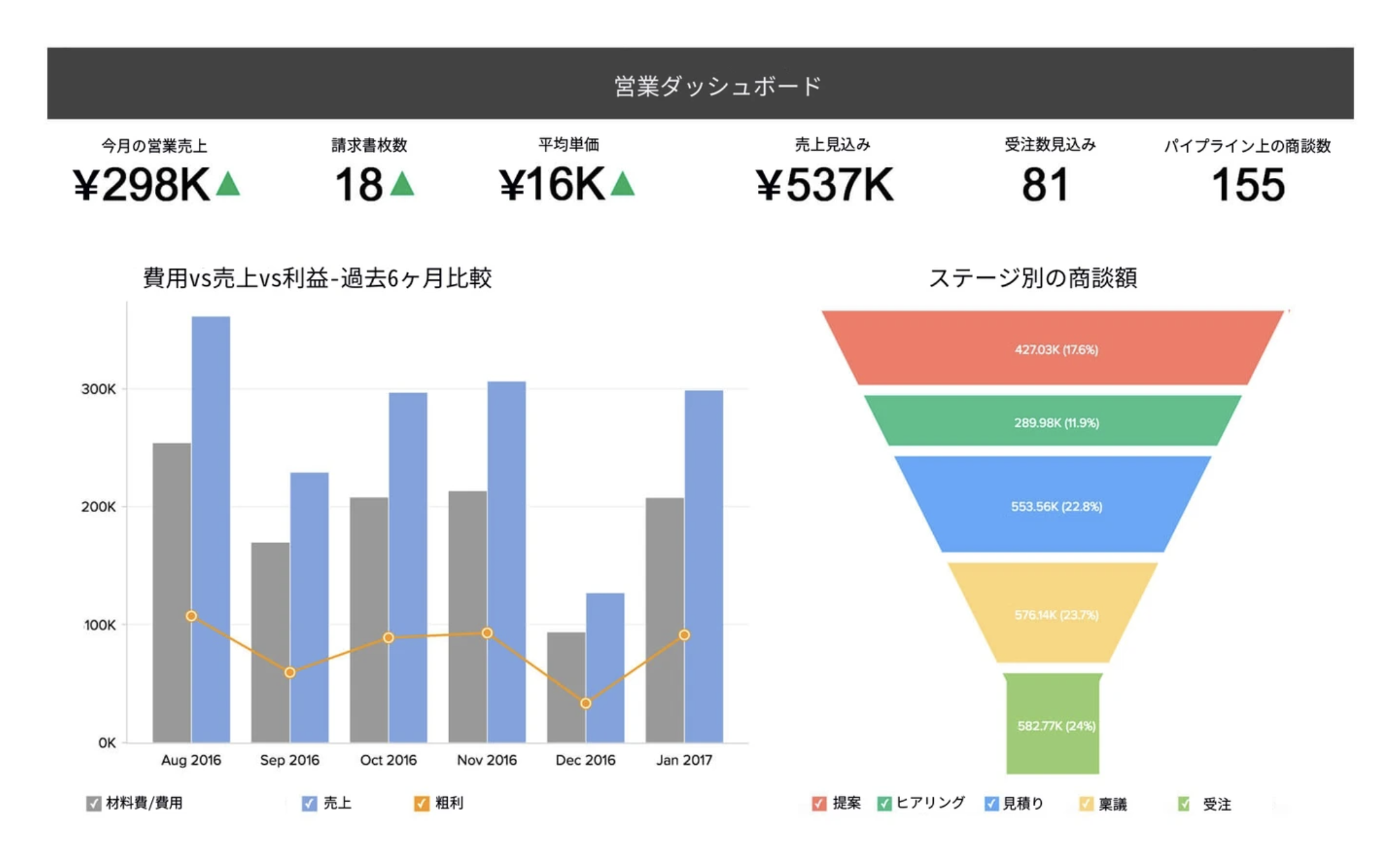 Zoho CRM