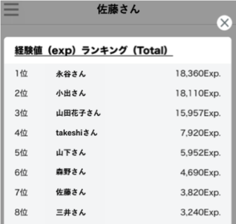 ランキングで競争心を刺激。学ぶモチベーションを高める！