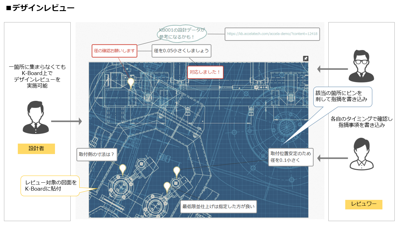 活用シーン5: デザインレビュー