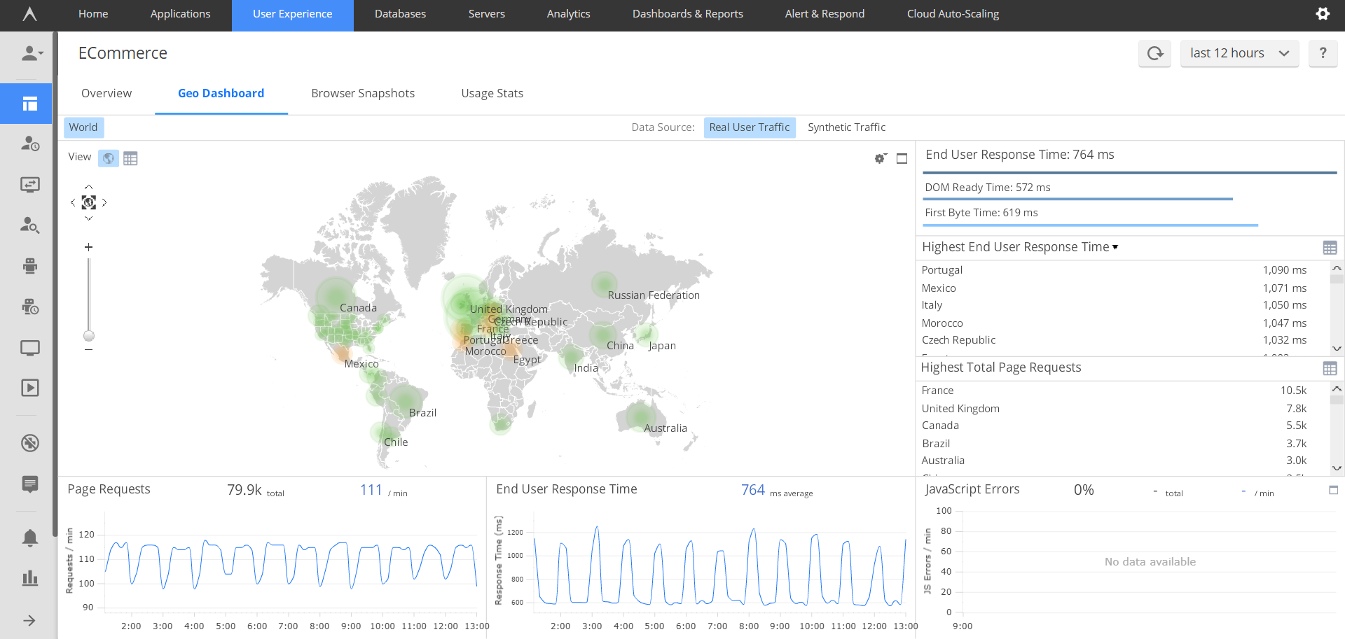 AppDynamics