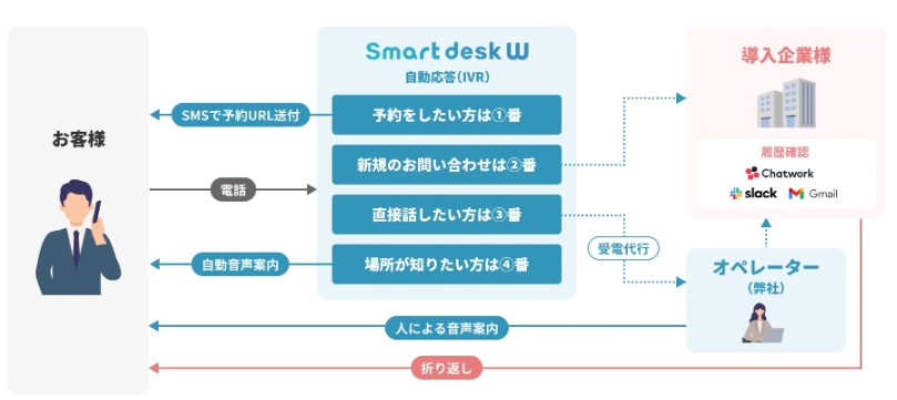 利用イメージ