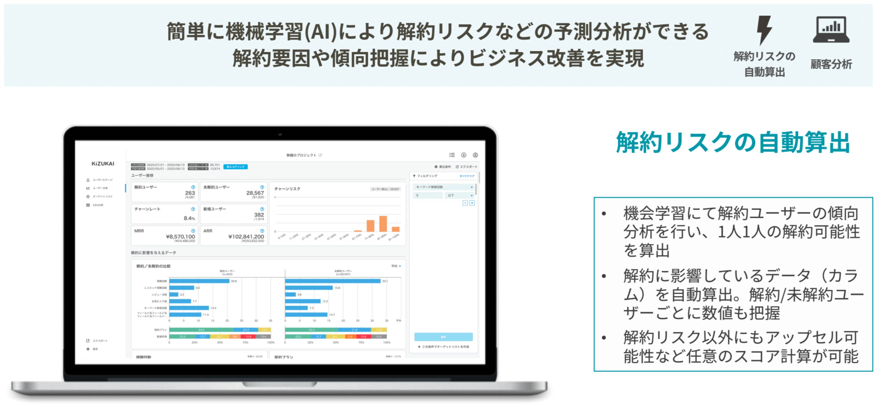 解約リスクを自動算出