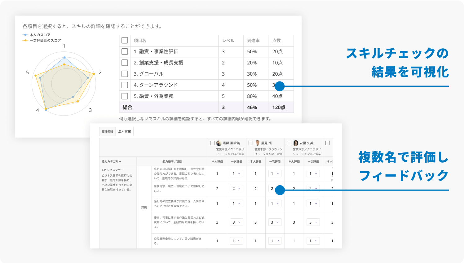 自分の強み・弱みを知るためのスキルチェック