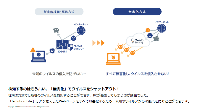 検知するのはもう古い、「無害化」でウイルスをシャットアウト！