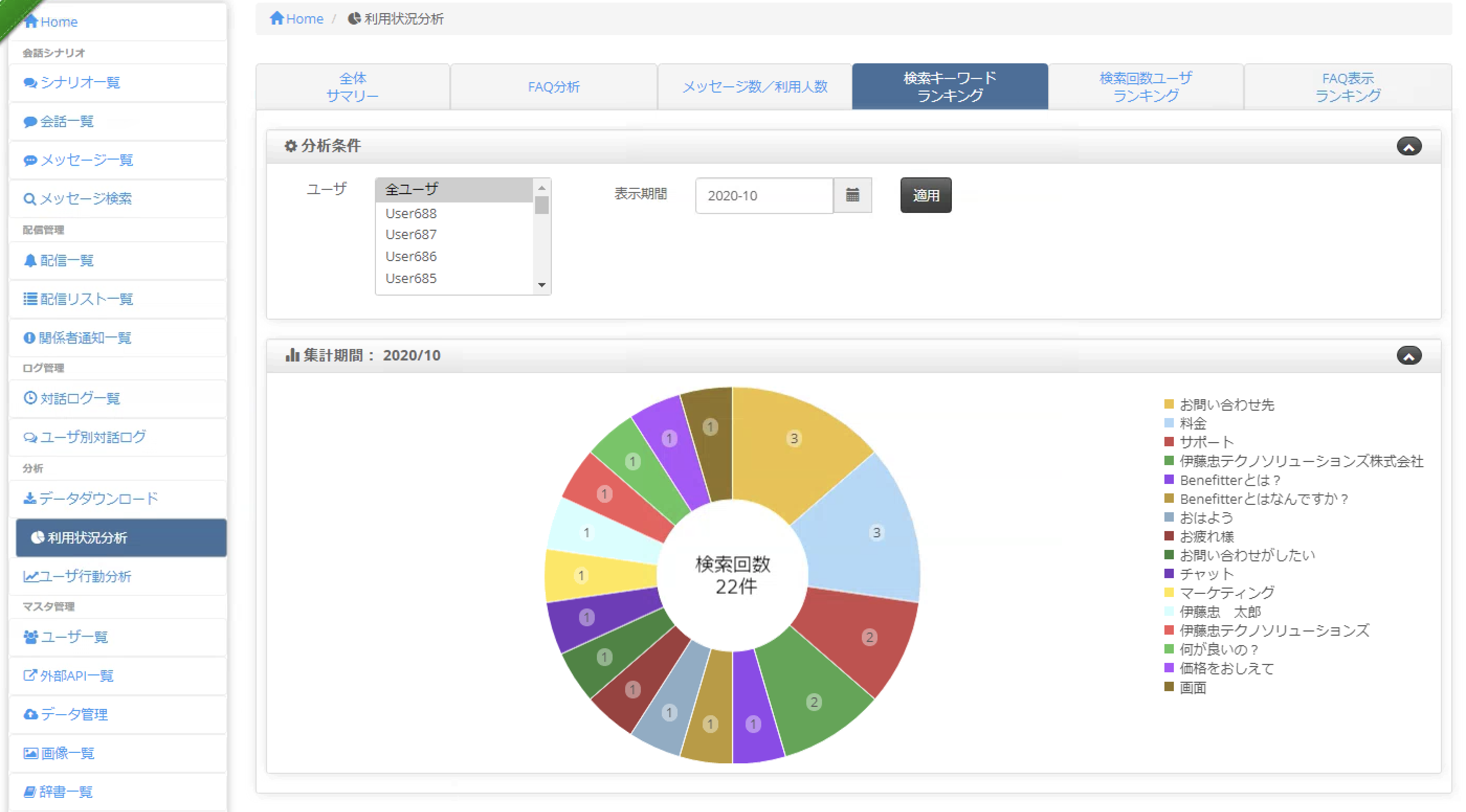 チャットボット利用状況分析画面イメージ