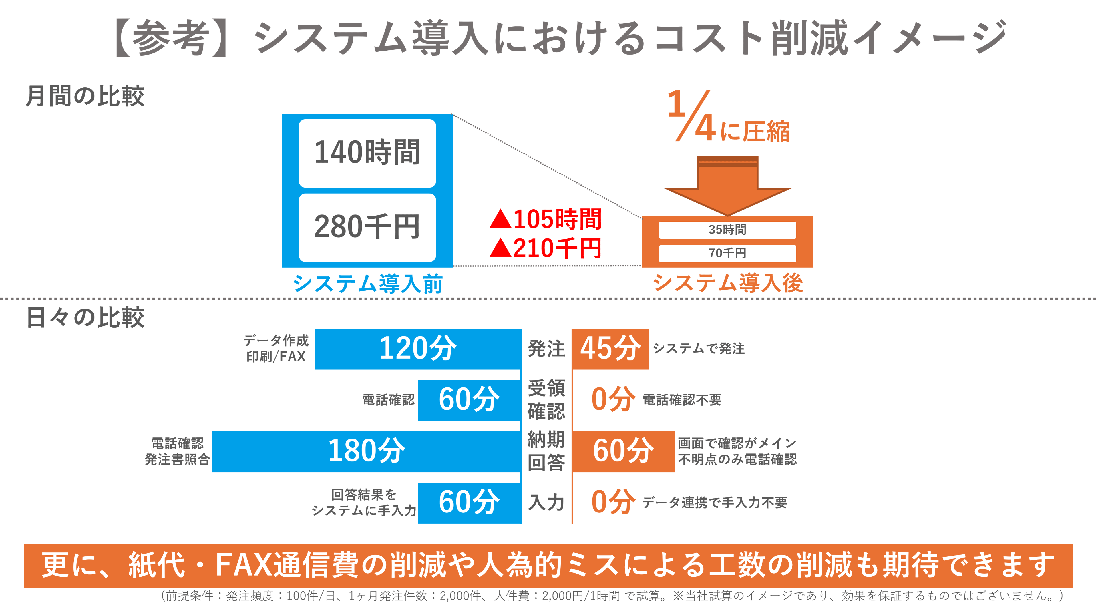 【参考】システム導入におけるコスト削減イメージ