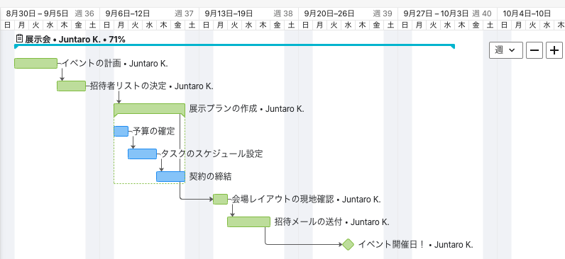 タスクの一覧からワンクリックでガントチャートを作成