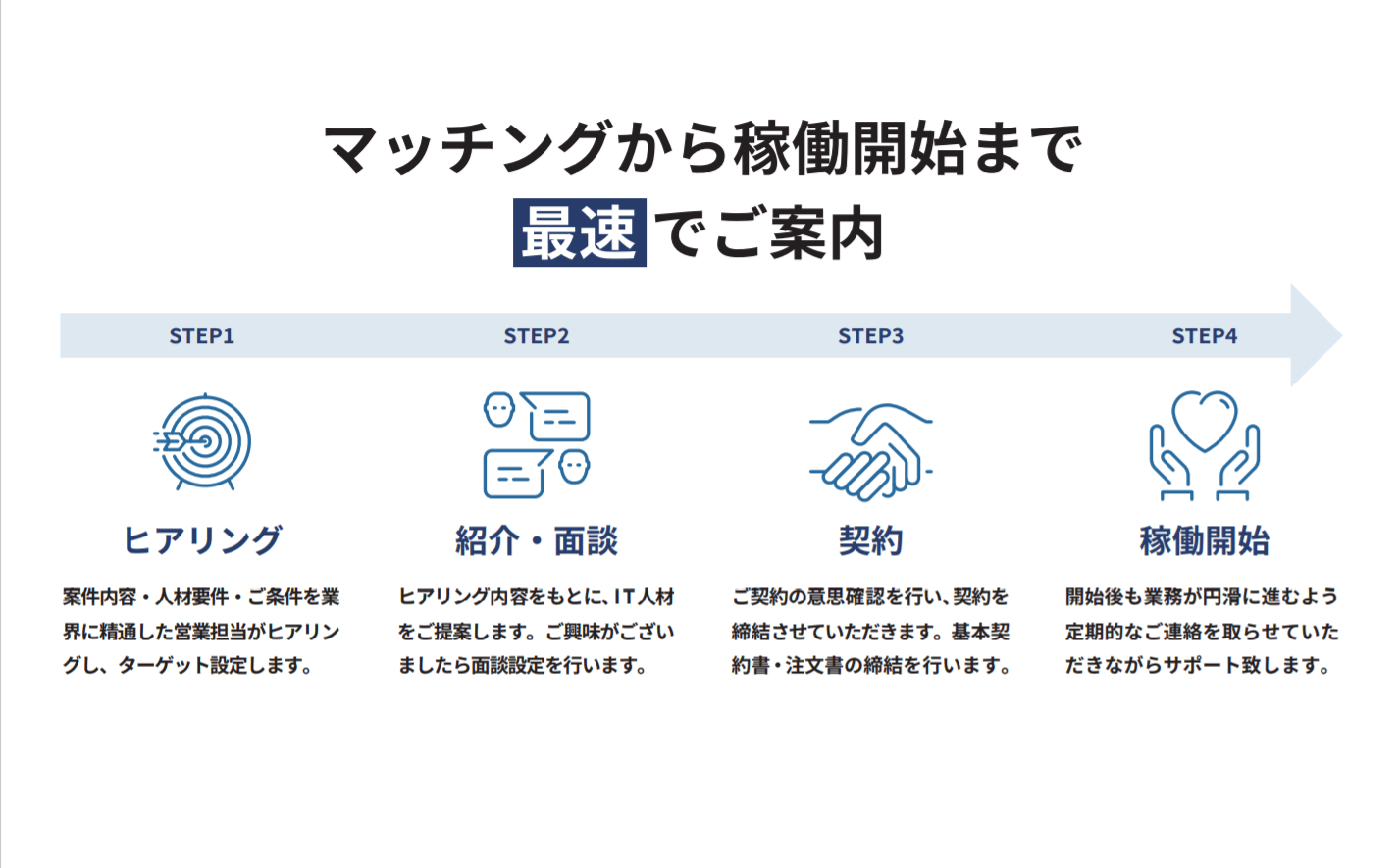 ご利用の流れ