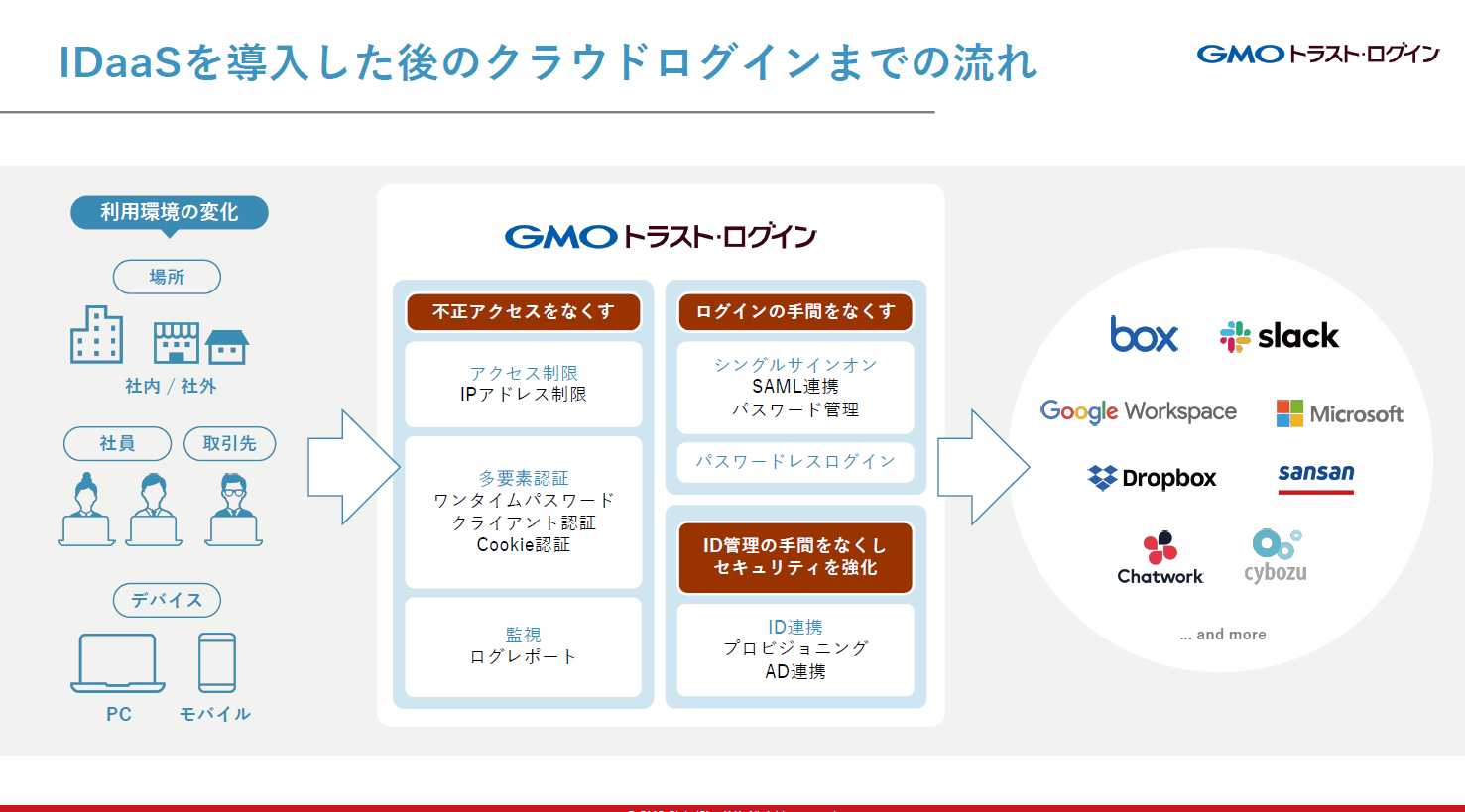 ご利用イメージ