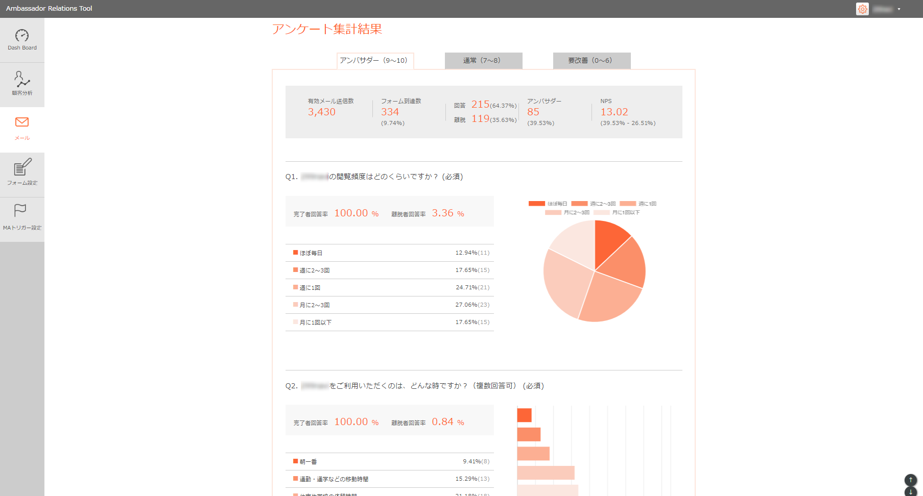 Ambassador Relations Tool